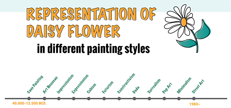 Representation of Daisy Flower Different Painting Styles